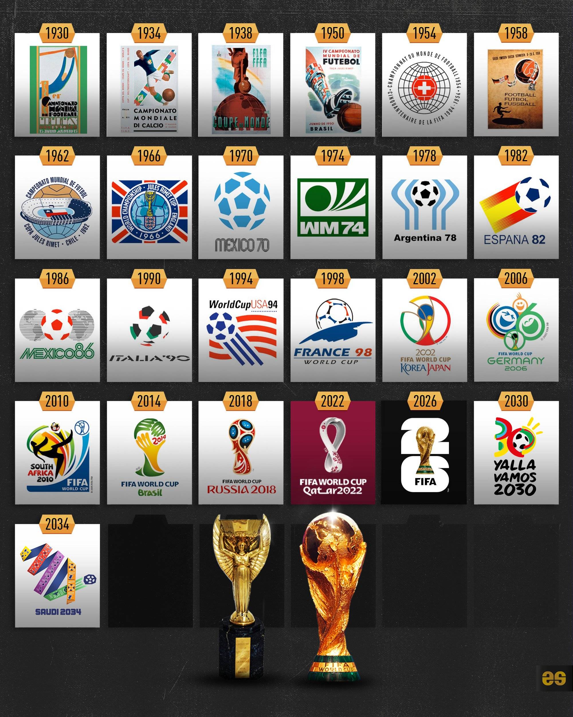 职业生涯起 职业生涯起